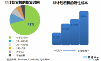 解決方案商務信息咨詢 驅動企業戰略決策的核心服務