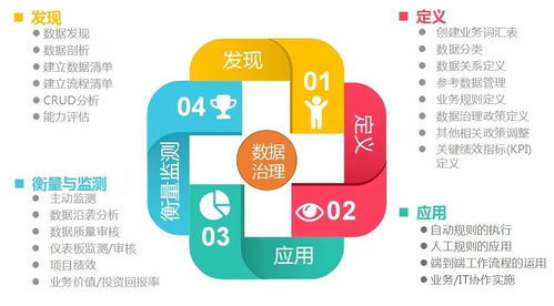 大數據時代下的數據湖、數據治理與數據中臺 概念、關系與商務信息咨詢視角